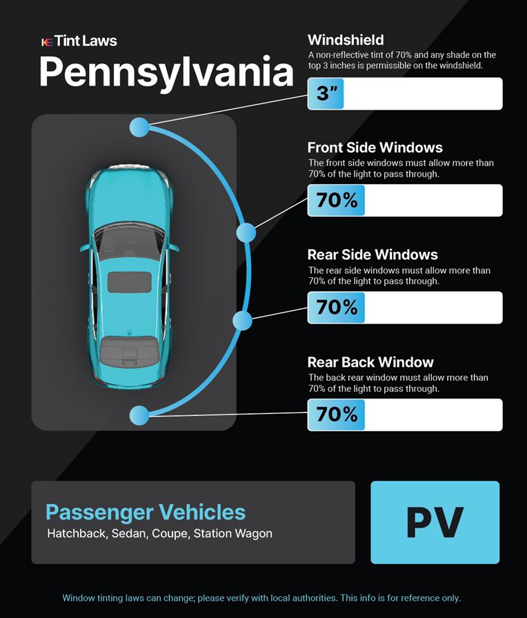 Tint Laws in nottingham, pennsylvania