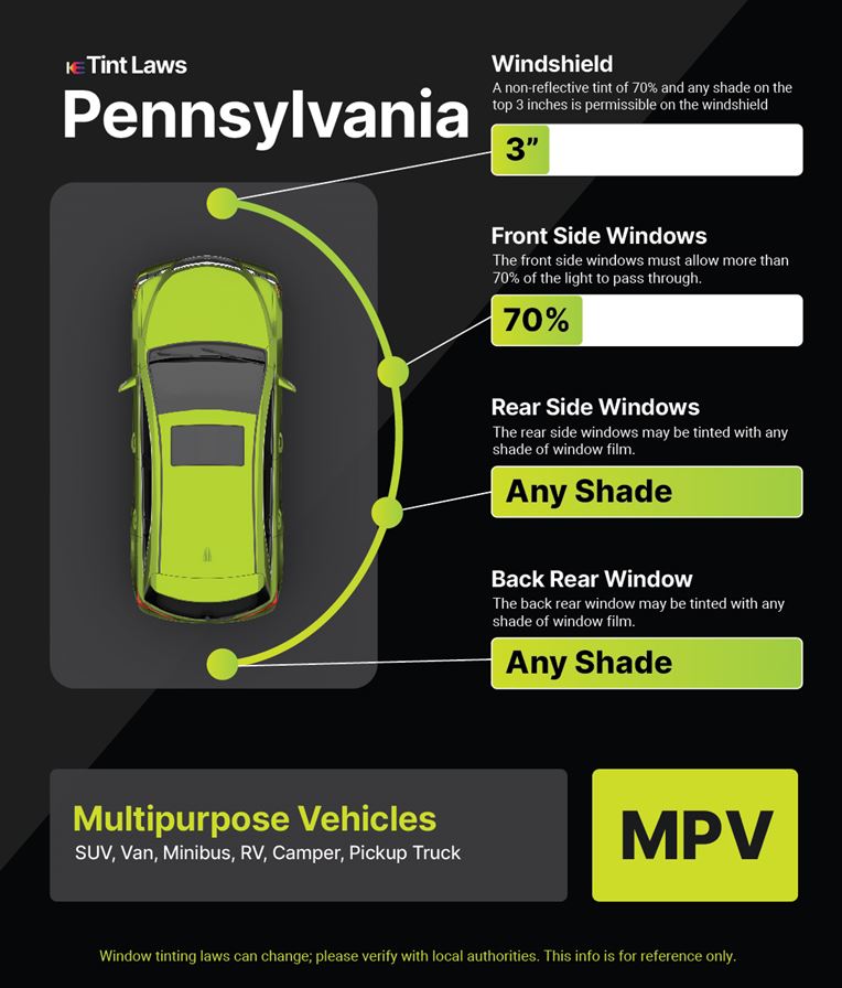 Tint Laws in nottingham, pennsylvania